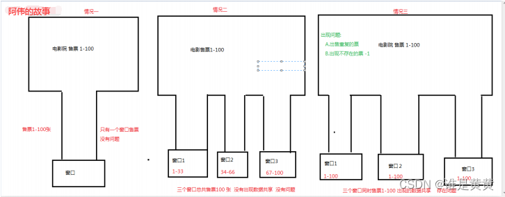 线程基础（二）