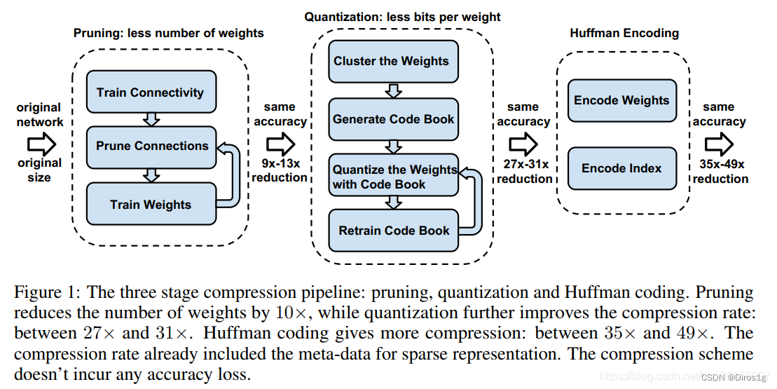 Quantitative calculation research