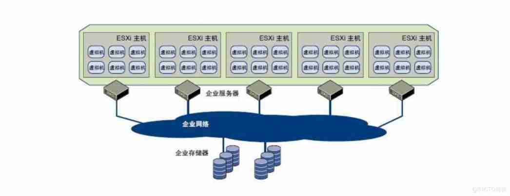 VMware Workstation and vSphere brief introduction _ Solution _03