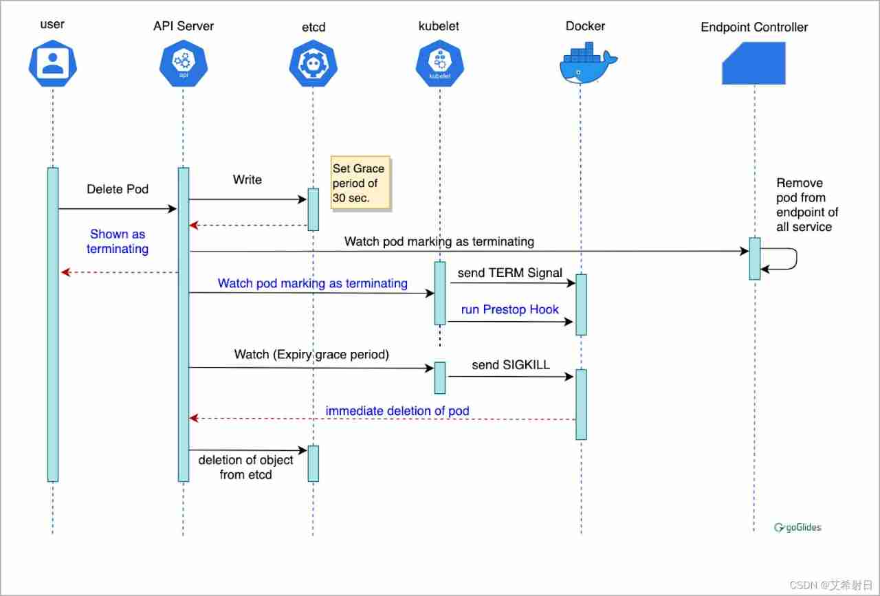 Insert picture description here
