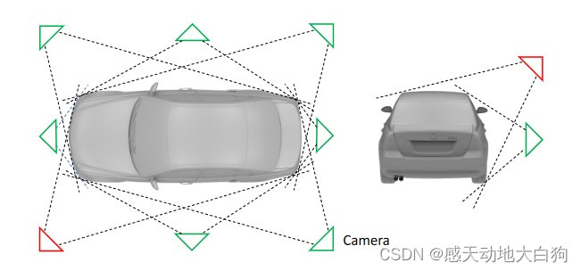 Stereo vision based semantic 3D object and ego motion tracking for automotive driving