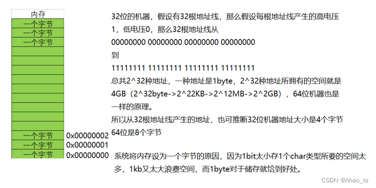 [C language] explain the initial and advanced levels of the pointer and points for attention (1)