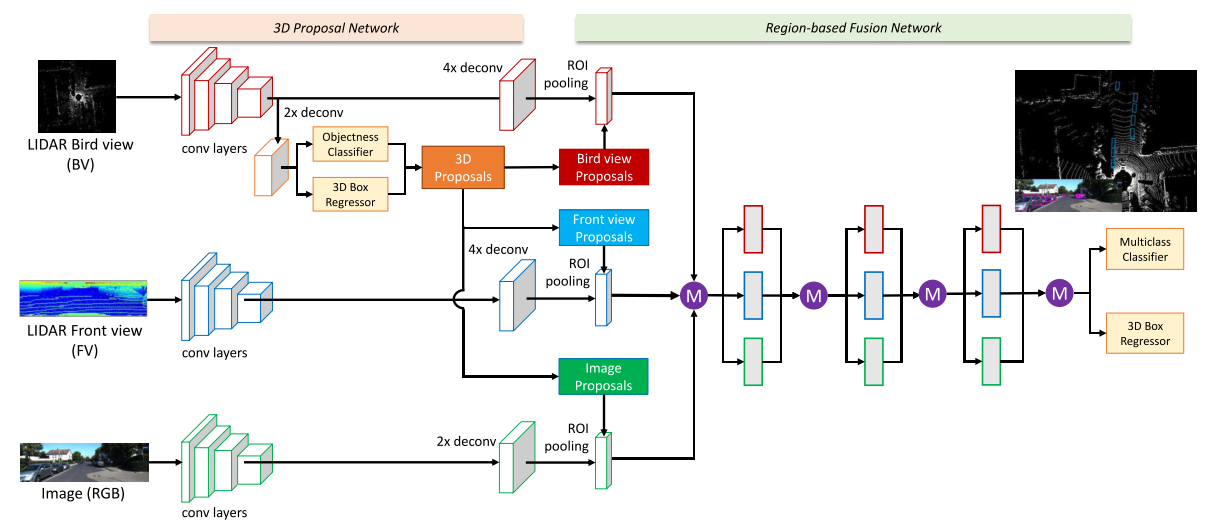  Insert picture description here 