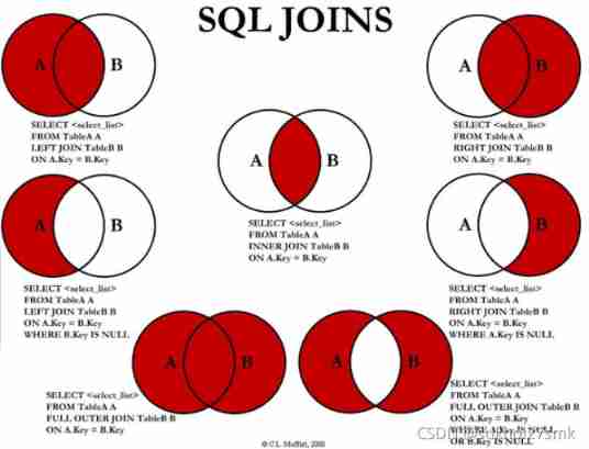 SQL JOINS