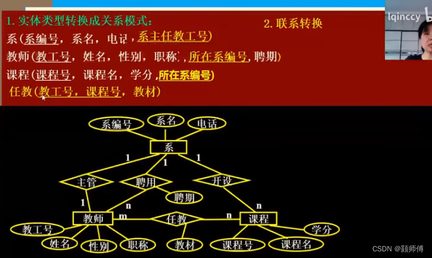  Insert picture description here 