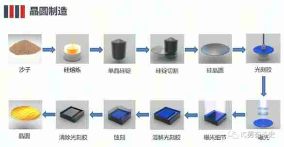 How does Sister Feng change to ice?