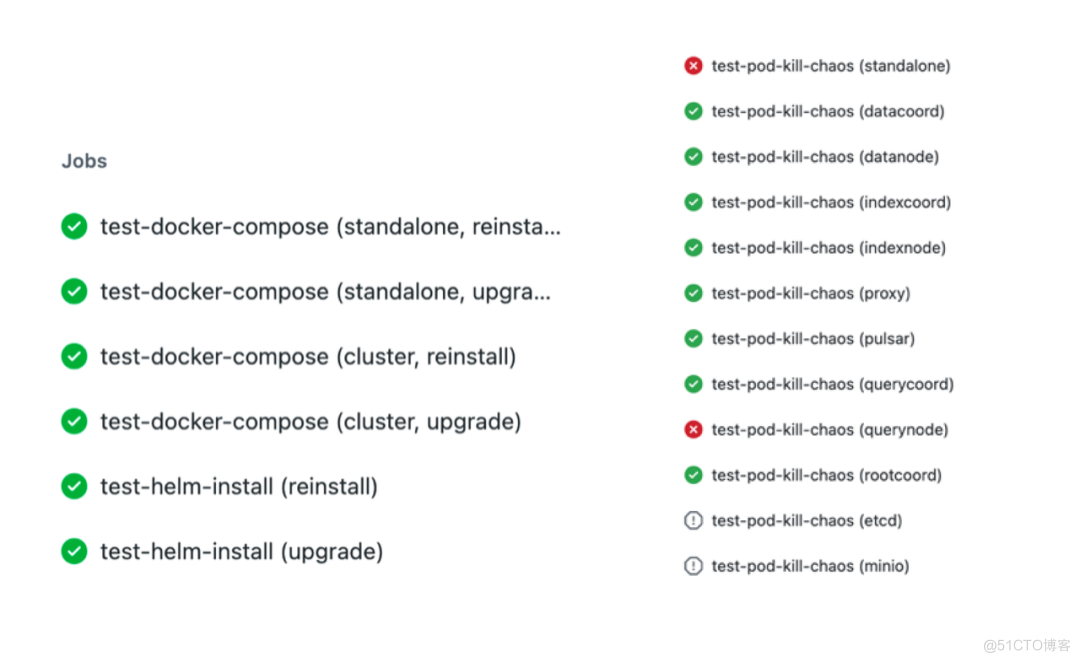 ​ Understand open source software （OSS） QA _ The test framework _13
