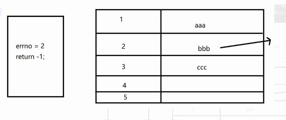 Insert picture description here