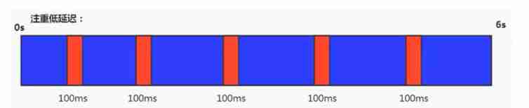  Insert picture description here 