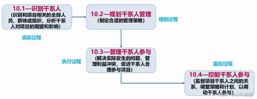  Insert picture description here 