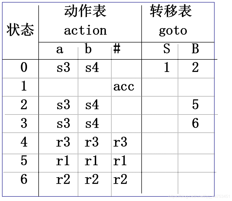  Insert picture description here 