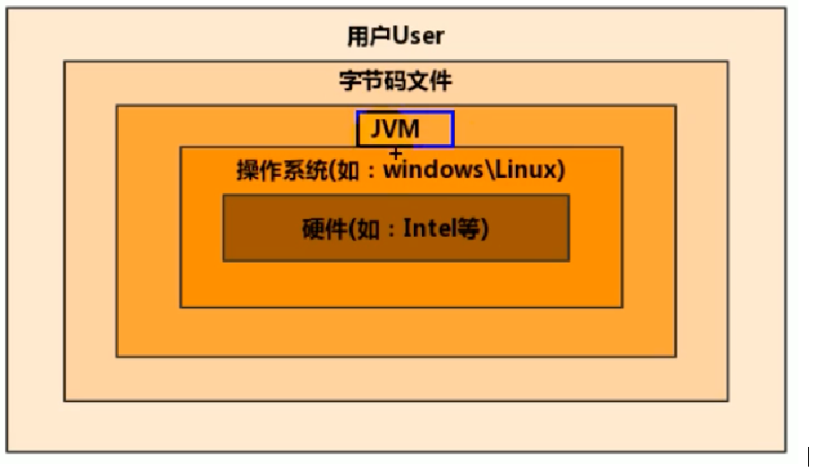 1. JVM入门介绍