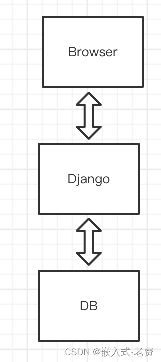 STM32 and motor development (from architecture diagram to documentation)