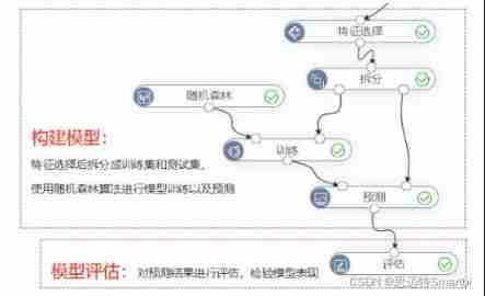  Insert picture description here 