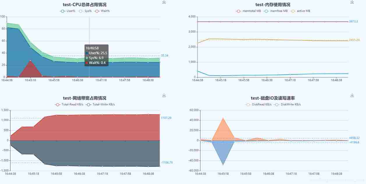  Insert picture description here 