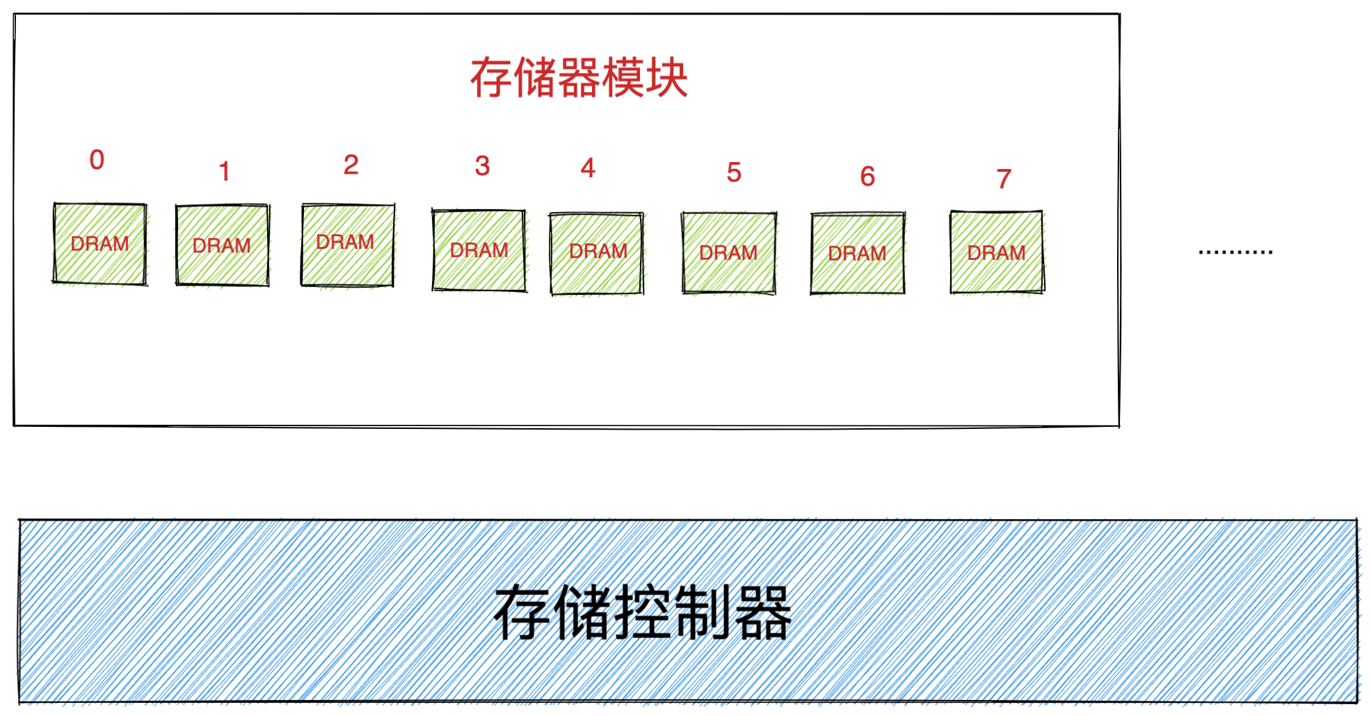 存储器模块.png