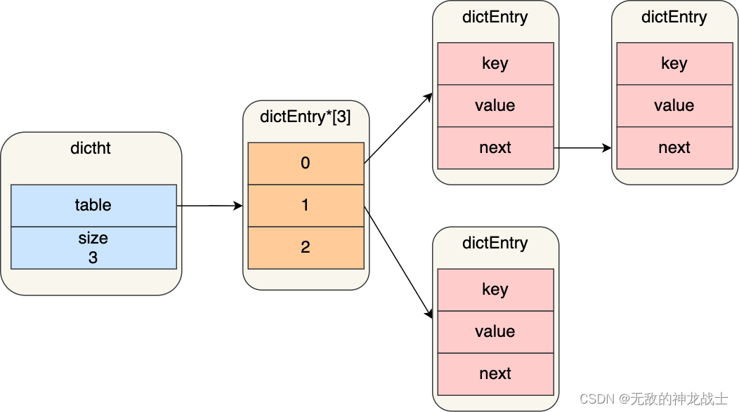 Insert picture description here