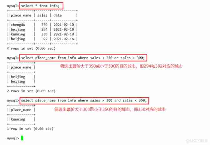  database ——MySQL senior SQL sentence （ One ）_ character string _06