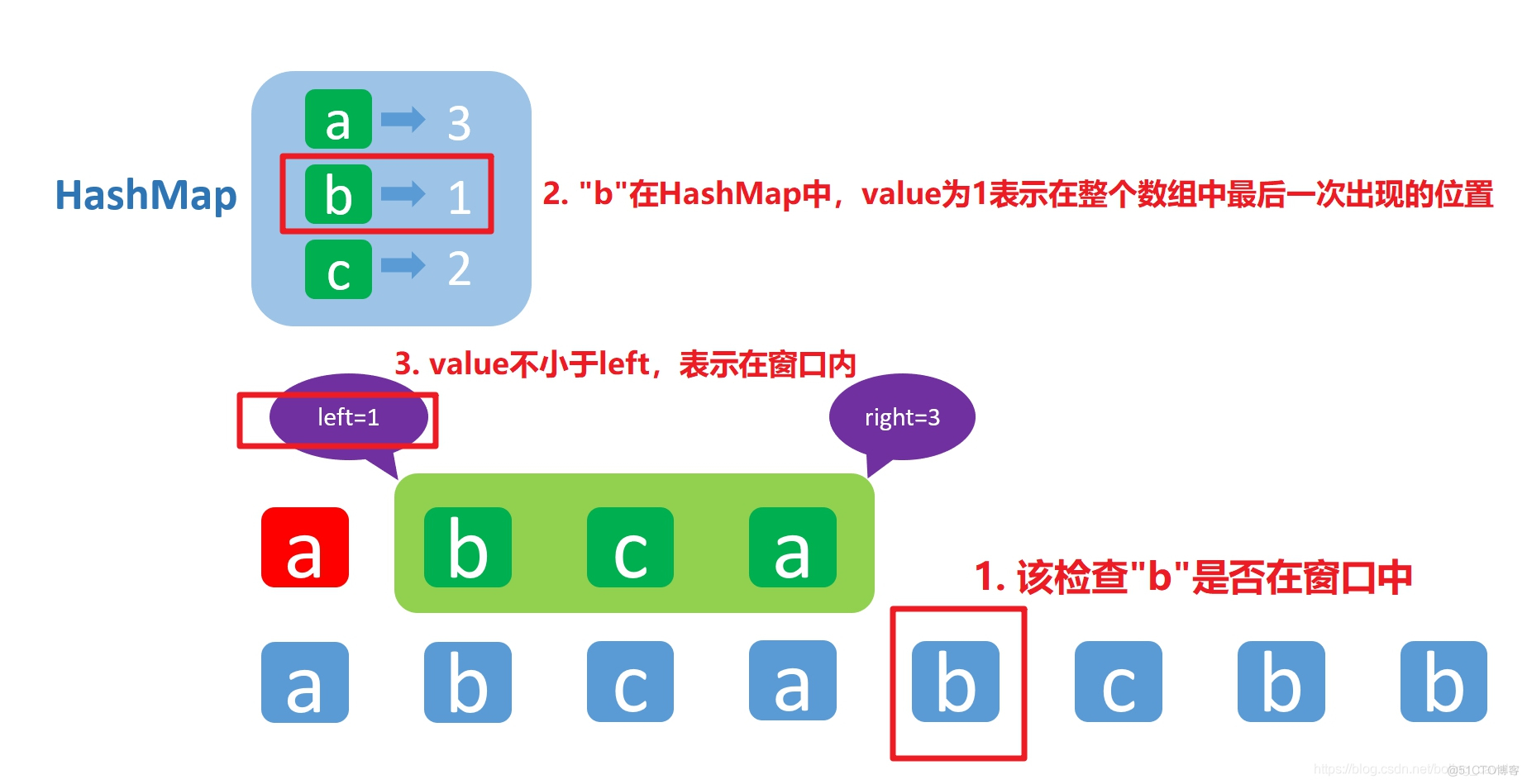 LeetCode第三题(Longest Substring Without Repeating Characters)三部曲之三：两次优化_算法_03