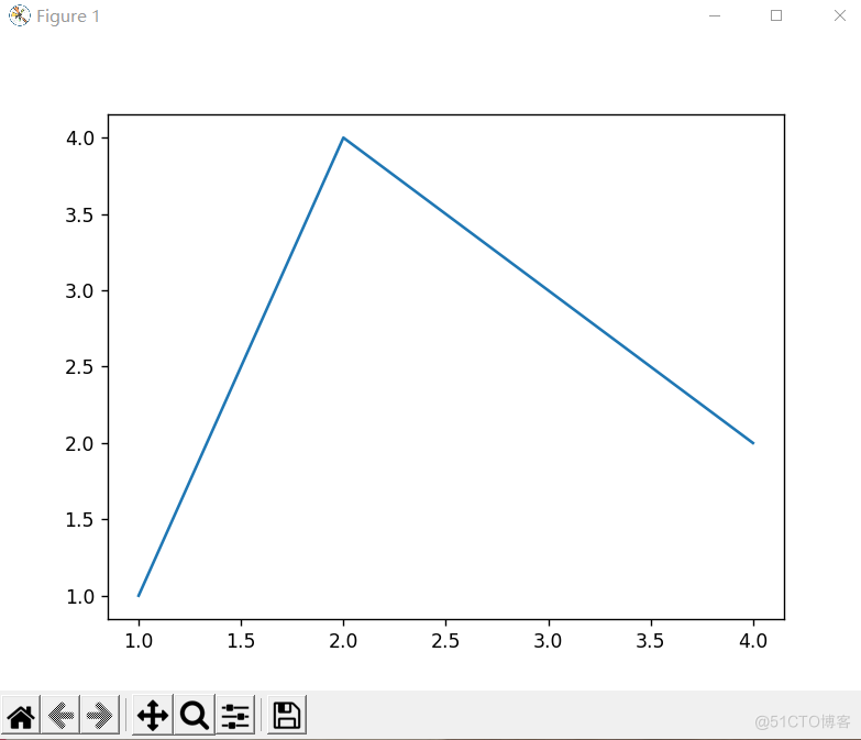 Matplotlib Quick start _ Broken line diagram 