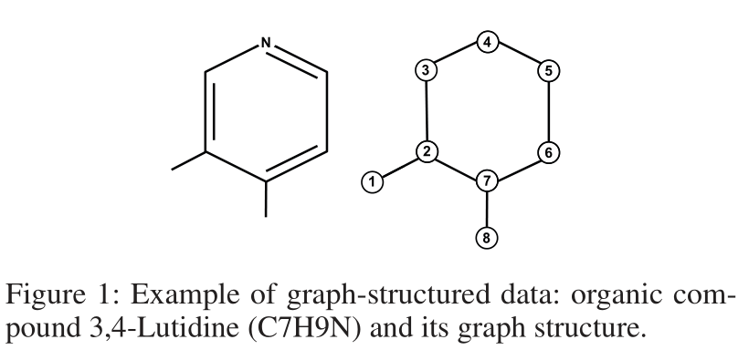 [point cloud processing paper crazy reading classic version 13] - adaptive graph revolutionary neural networks