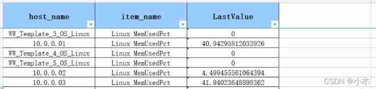 ZABBIX API pulls the values of all hosts of a monitoring item and saves them in Excel