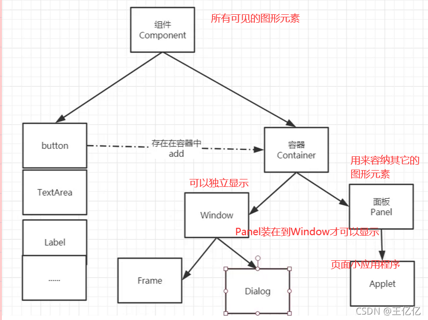  Insert picture description here 