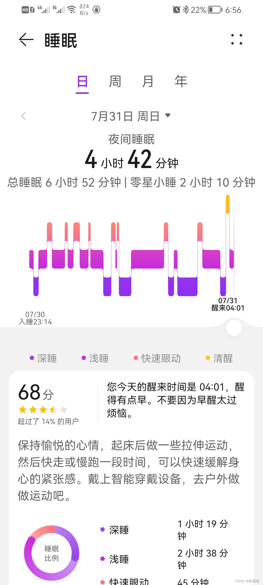 今日睡眠质量记录68分