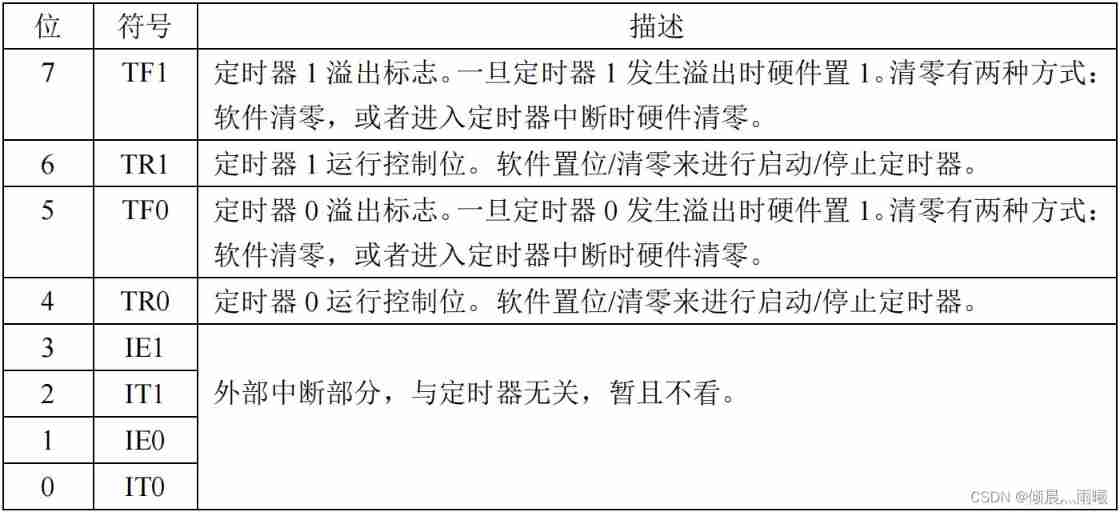 Insert picture description here