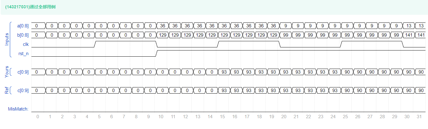  Insert picture description here 