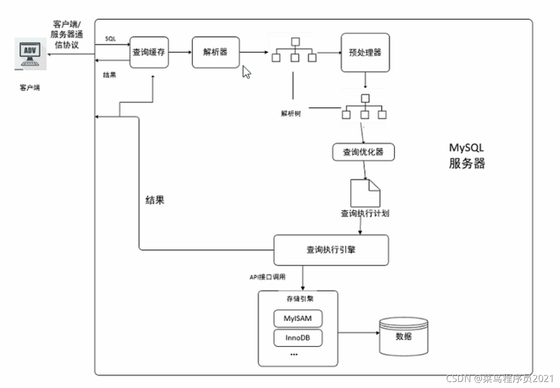 MySQL optimization