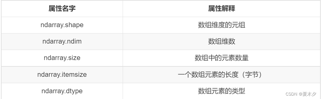 Insert picture description here