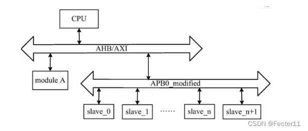  Insert picture description here 