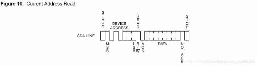 How to use EEPROM in 51 Single Chip Microcomputer?