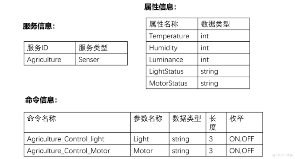 Mekel Studio - 14 days of HongmengDevelopment training notes (8)_Platform docking_03