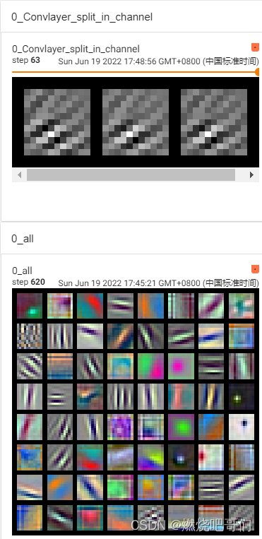 Convolution kernel and characteristic graph visualization