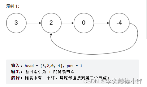 环形链表（LeetCode 141、142）