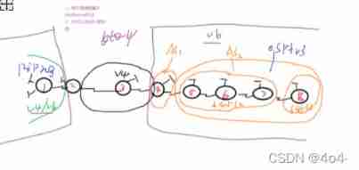 IPv6 comprehensive experiment