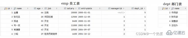 MySQL Constraint and multi table query example analysis 