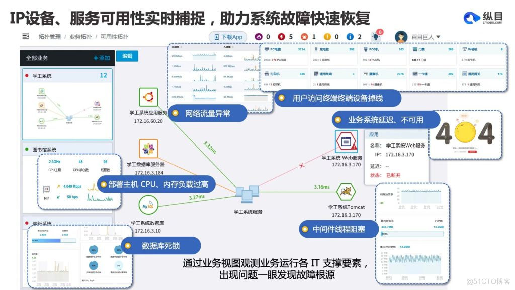 苏州大学：从 PostgreSQL 到 TDengine_数据_05