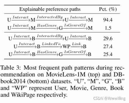 [knowledge map] interpretable recommendation based on knowledge map through deep reinforcement learning