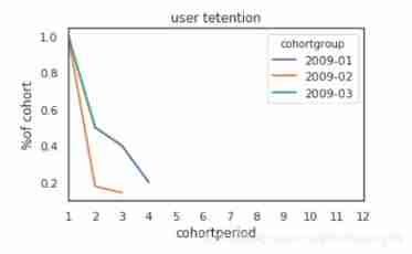  Insert picture description here 