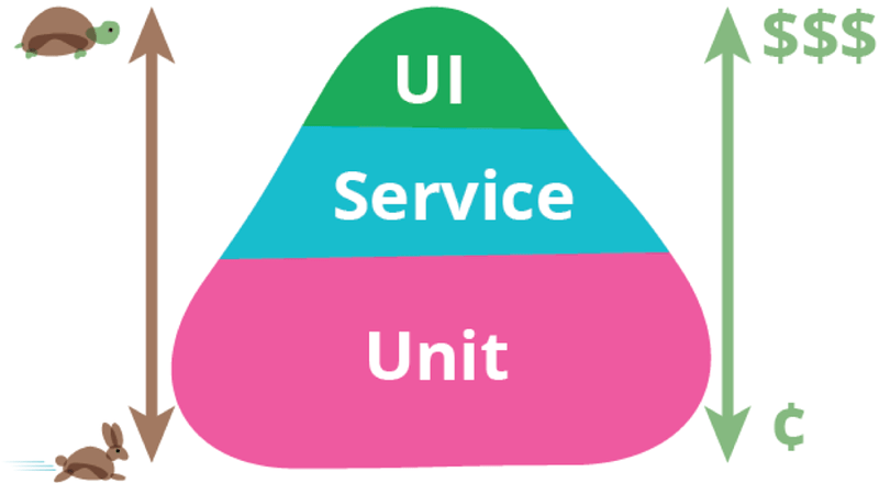 Technology sharing | interface testing value and system