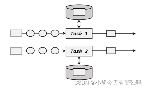 Flink learning notes (IX) status programming