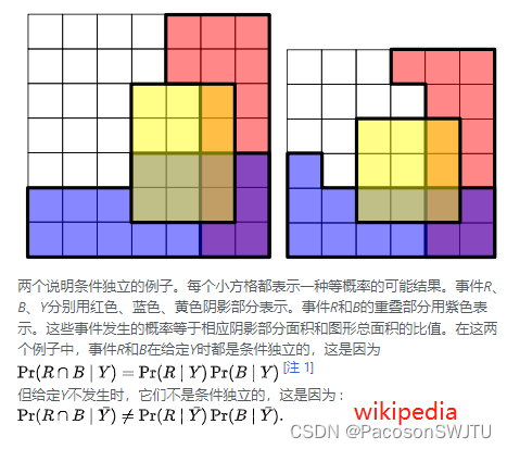 3.条件概率与独立性