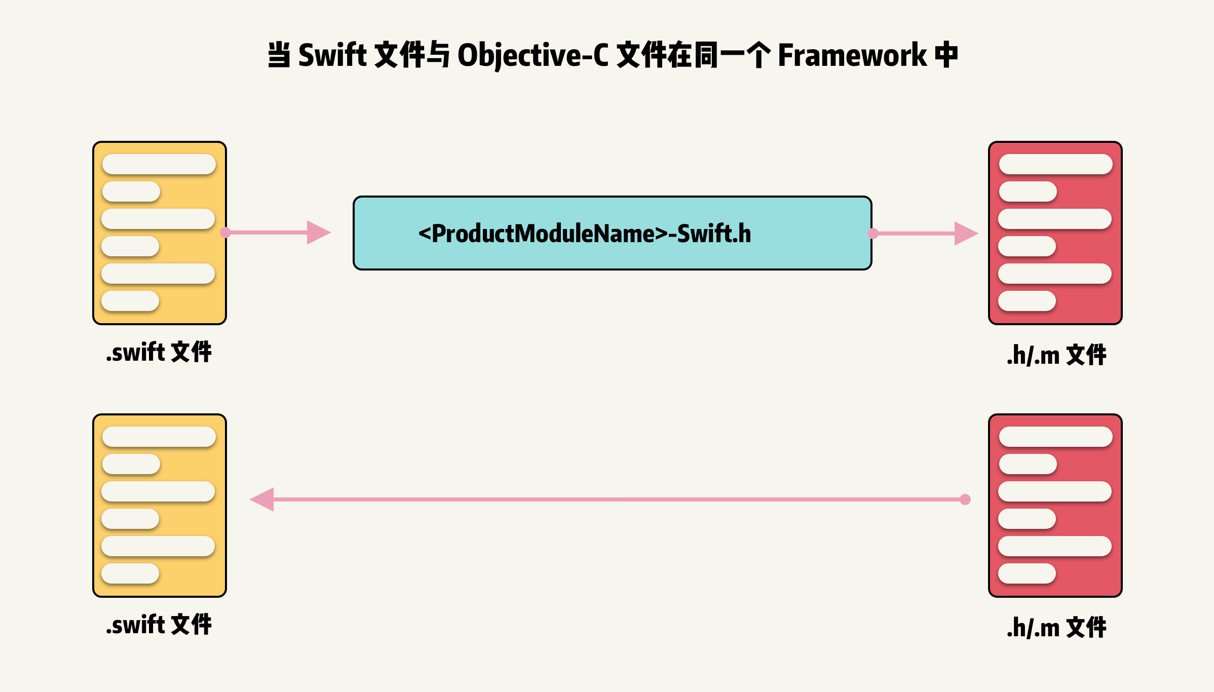 Insert picture description here