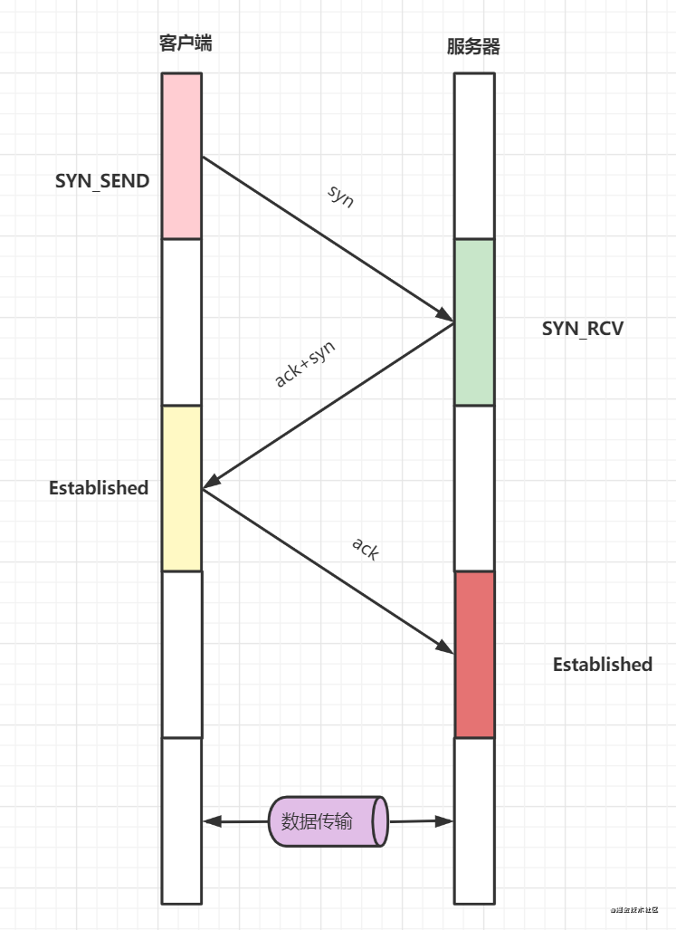 面试必备！TCP协议经典十五连问！