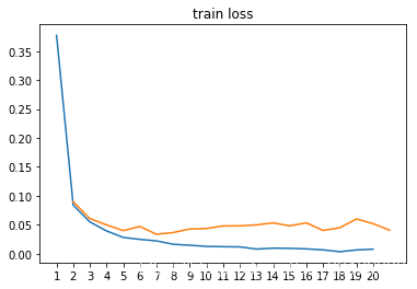 matplotlib设置坐标轴刻度间隔