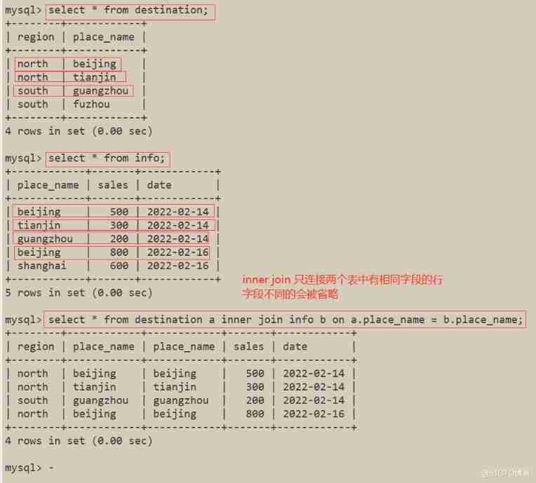 MySQL database —— senior SQL sentence ( One )_ Table name _31