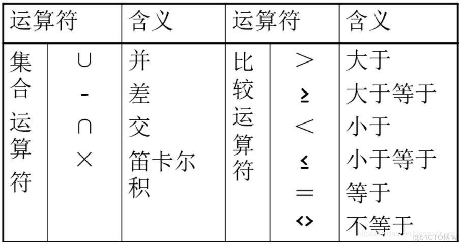 #夏日挑战赛#数据库学霸笔记，考试/面试快速复习~_触发器